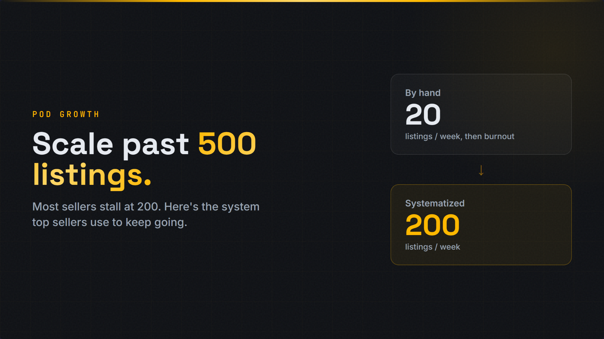 Scale past 500 listings: 20 per week manual vs 200 per week systematized