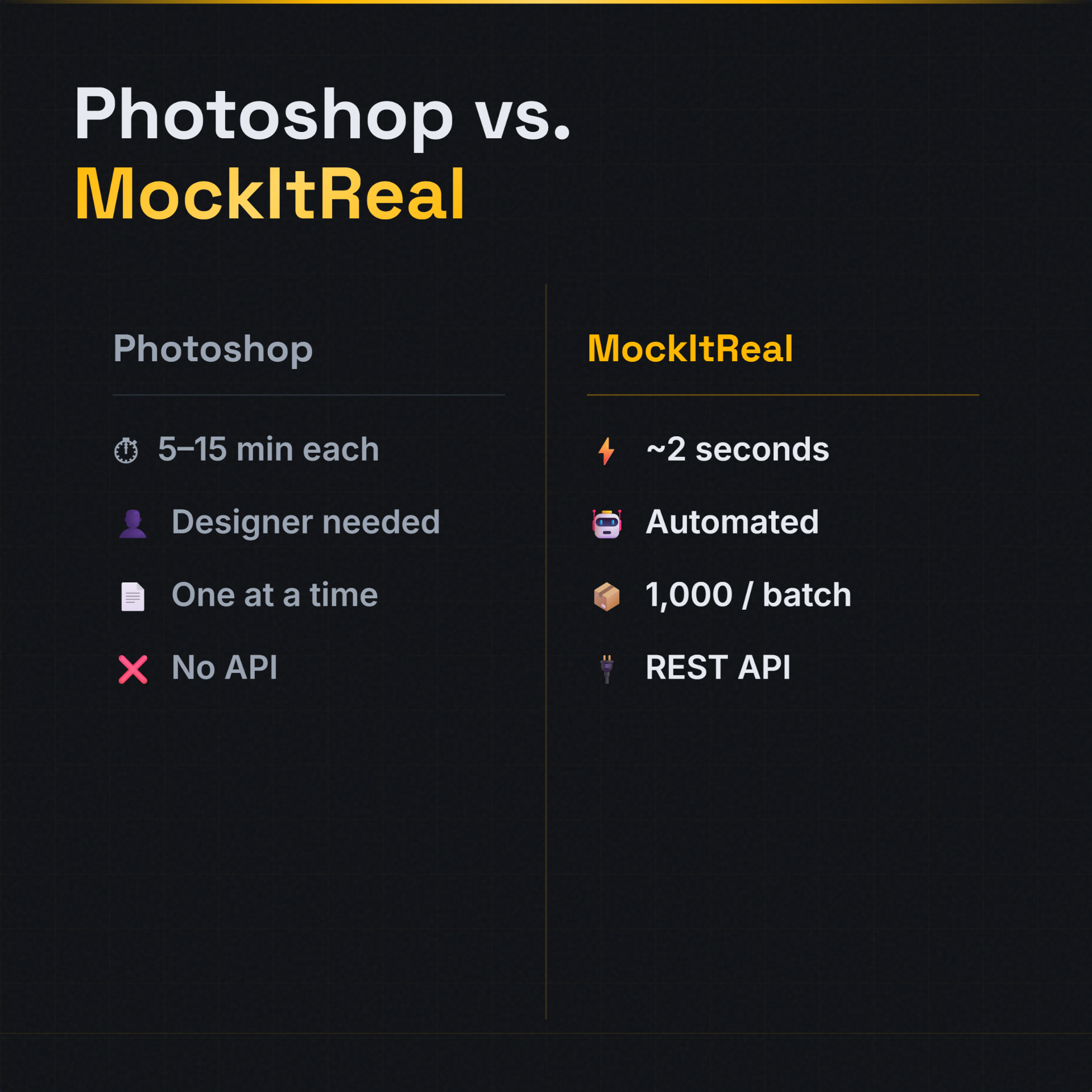 Side by side comparison of Photoshop manual mockup workflow versus MockItReal bulk mockup generator: time, scale, and effort breakdown