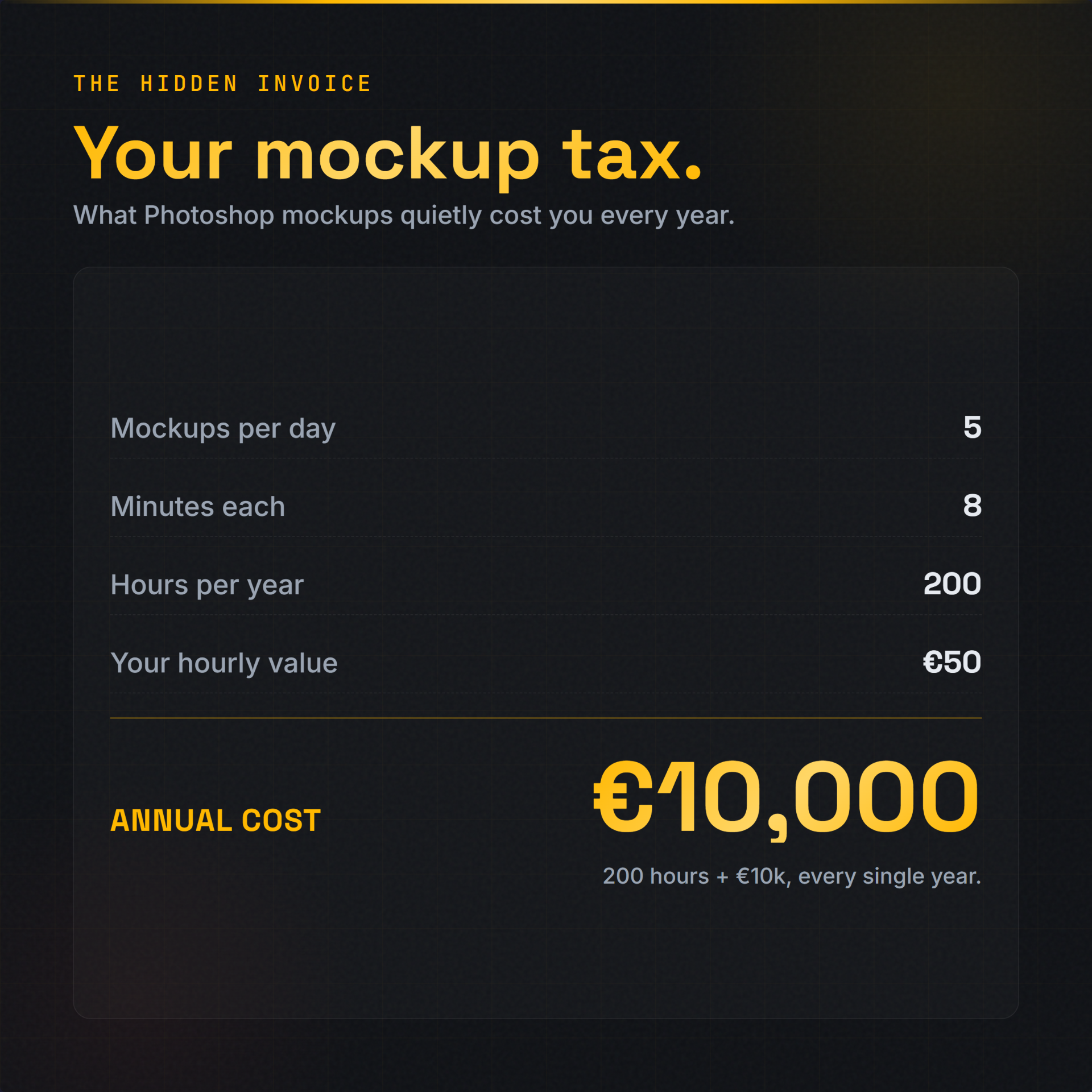 Annual mockup cost calculator showing 10000 EUR yearly cost from manual Photoshop work
