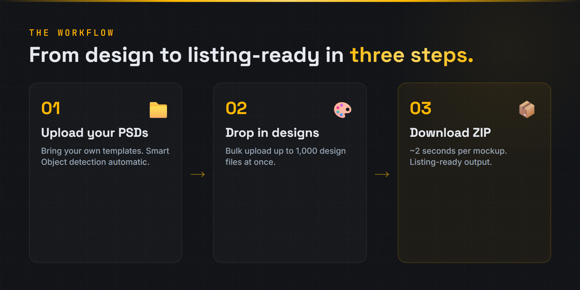 Three-step MockItReal workflow: upload designs, pick PSD templates, download ZIP of finished mockups